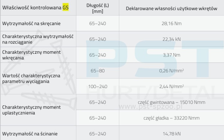 wkręty-tx30-gazobeton
