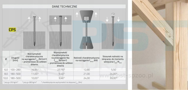 Wkręt do montażu elementów konstrukcji dachu