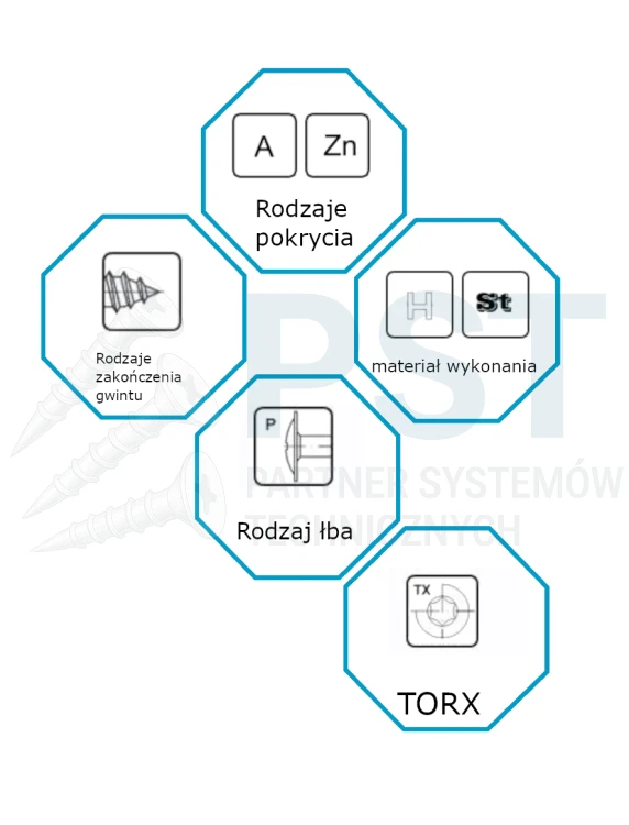 WKRĘTY DO DREWNA WKRĘTY CIESIELSKIE TALERZOWE TORX 6x240mm 100szt