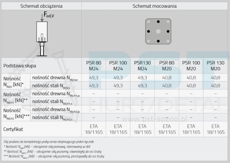 Podstawa słupa regulowana gwintowana 130x250x3,0 M20