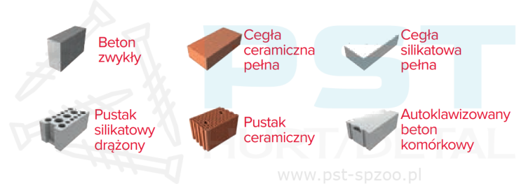 Kołek rozporowy Ramowy  12x160 Torx40 na klucz Power Space 25 szt.