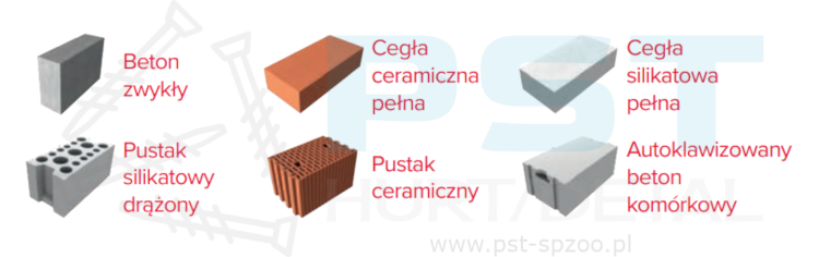 Kołek rozporowy 10x160 25 szt. Kołek ramowy Long Space